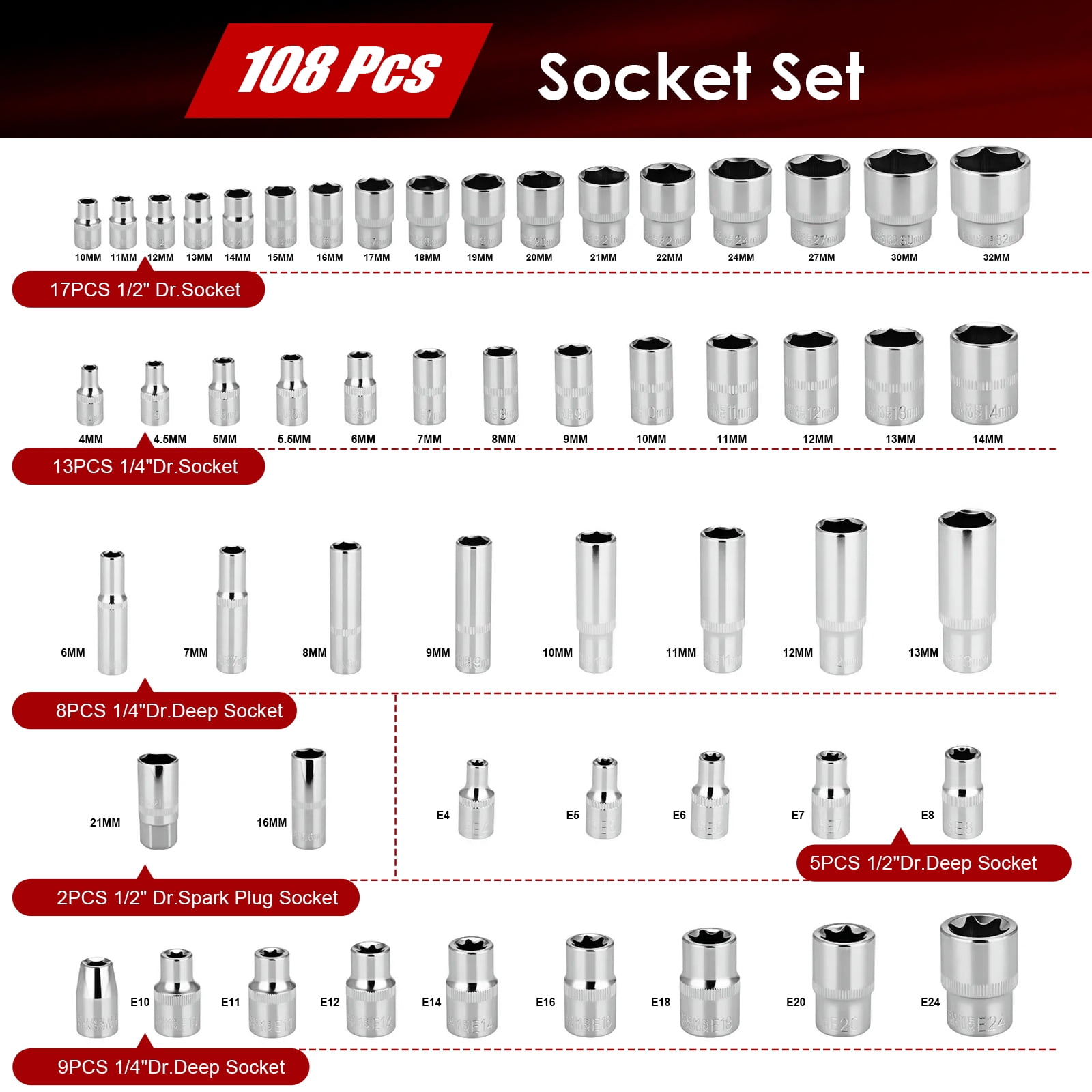 TLGREEN 108 Pcs Mechanic Socket Tool Kit, CR-V Steel Metric and Standard 1/4" & 1/2" Ratchet set, Universal Joint, Extension Bars,Adapter,Ratchet Wrench,Socket Set for Car