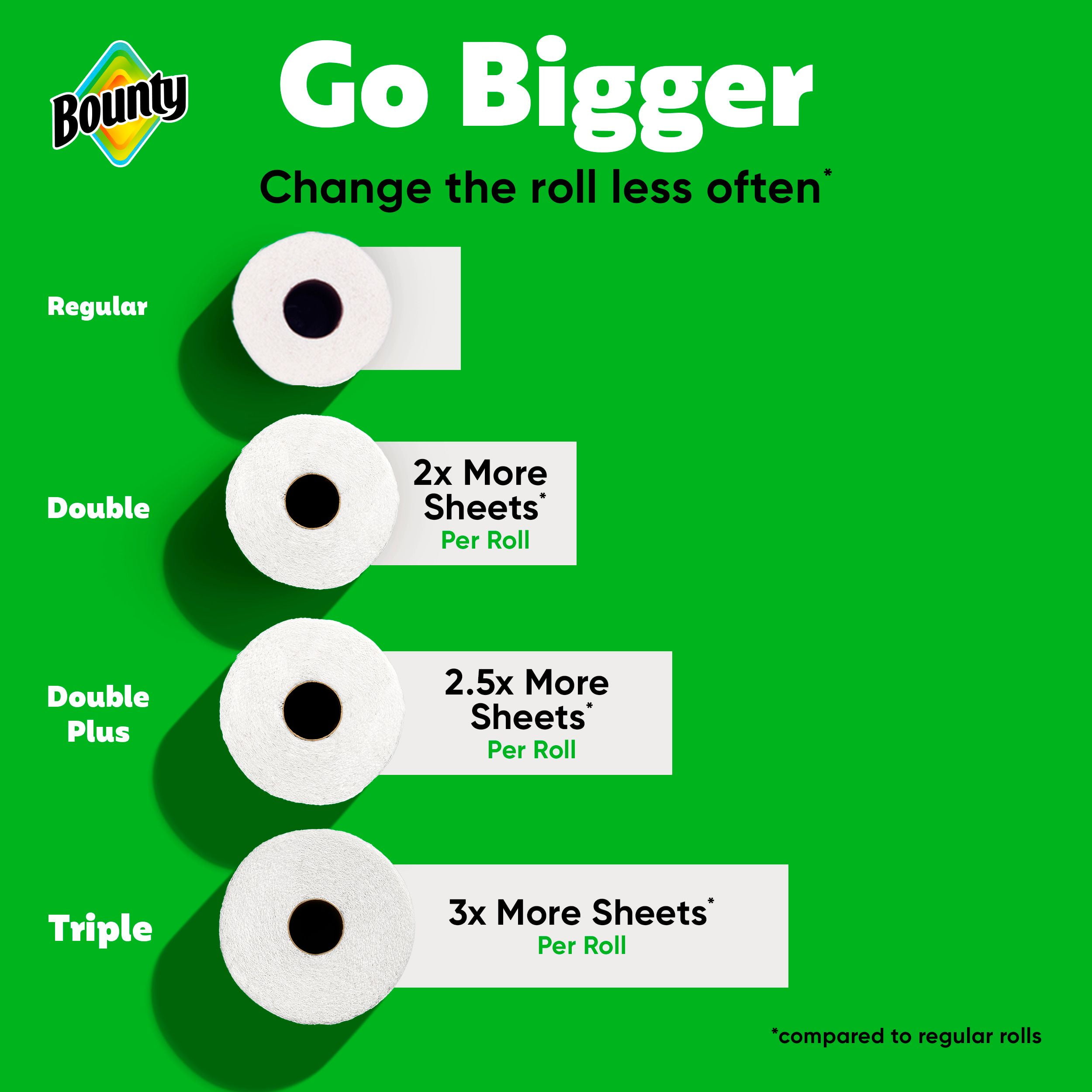 Bounty Paper Towels Select-A-Size White, 8 Triple Rolls Per Roll, 8CT