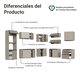thumbnail image 4 of Cocina Integral Completa Modular Madesa Nice 465cm Crema 02, 4 of 6