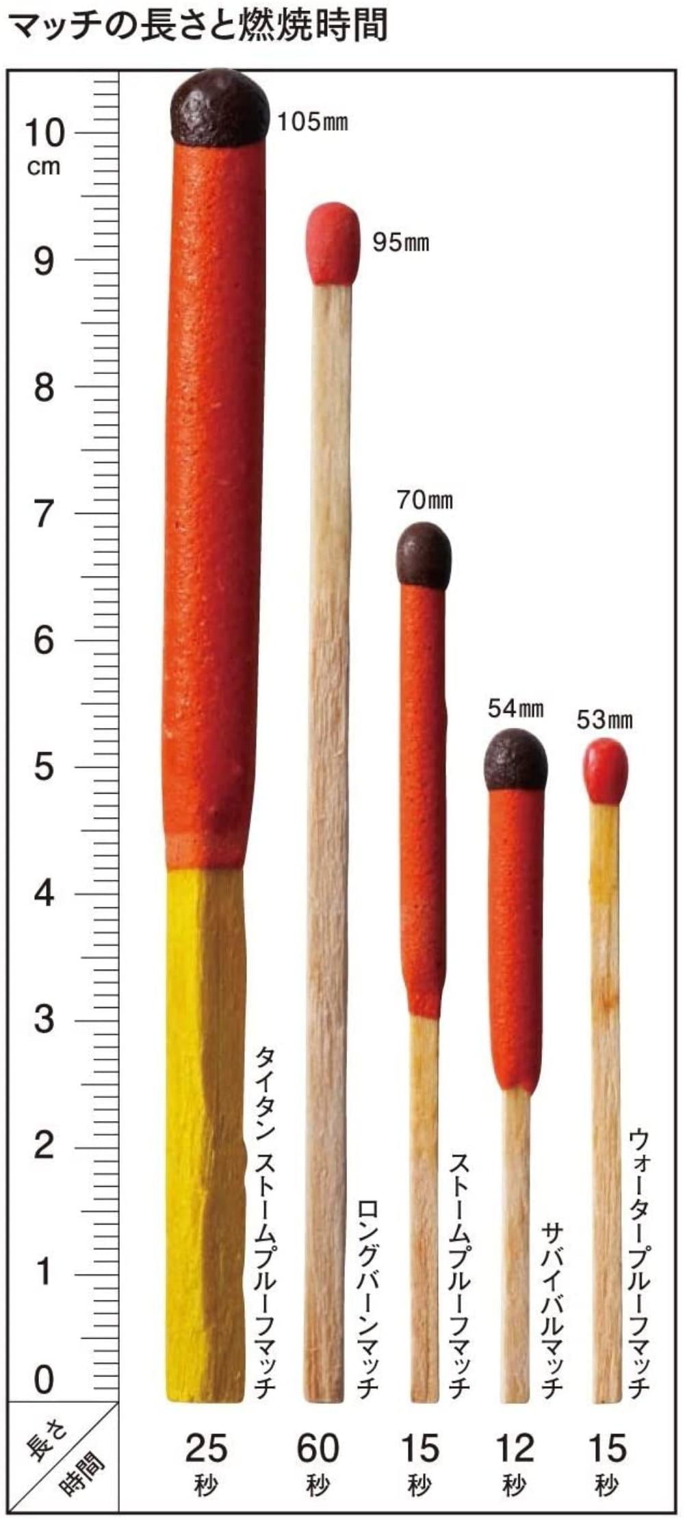 Uco Stormproof Match Kit With Waterproof Case 25 Stormproof Matches And 3 Strikers Orange Includes 25 Windproof And Waterproof Matches 3 Strikers And Match Case By Visit The Uco Store Walmart Com