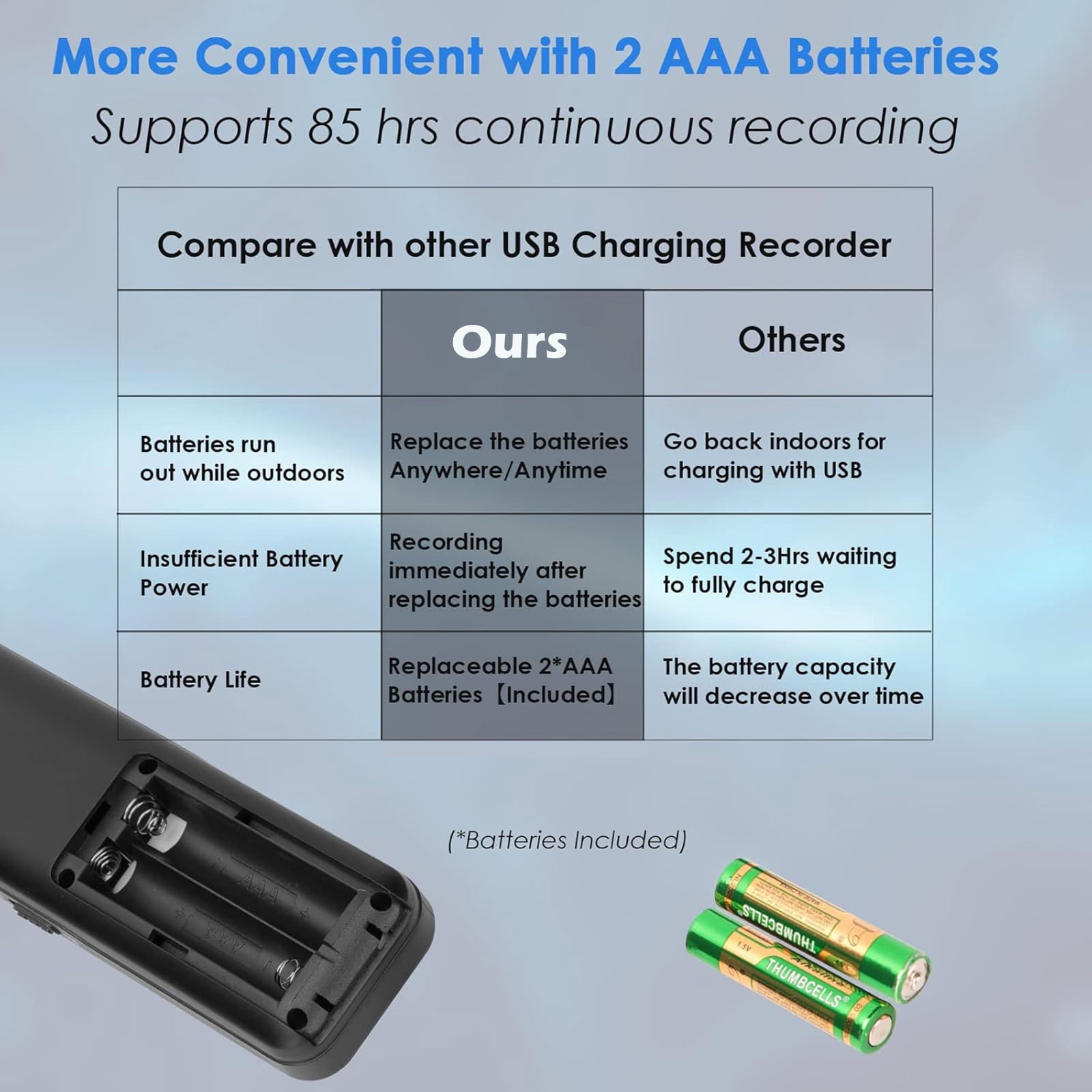RONY 8GB Digital Voice Activated Recorder: Portable Tape Recorder with Playback Audio Recording Device for Lectures Meetings