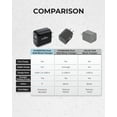 thumbnail image 7 of Liquipel Powertek Pastel Type-C Fast Charging Wall Charger 20W PD USB-C with Foldable Plug, for iPhone, iPad, iWatch, Galaxy, Tablet, 7 of 7