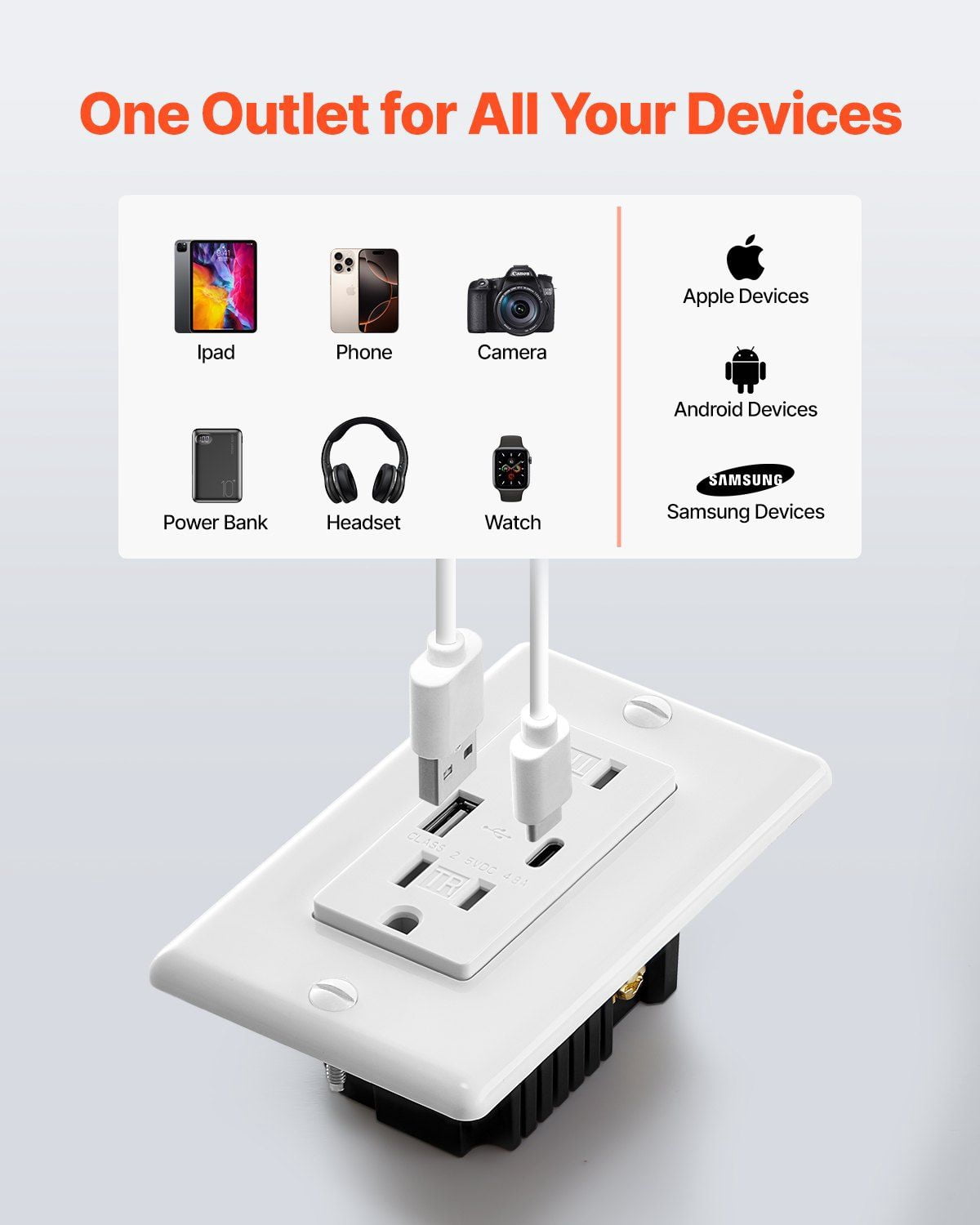 Mini Usb Outlets Usb C Outlet 10-Pack Wall Outlet With USB-C & USB-A Charger - 15A ...
