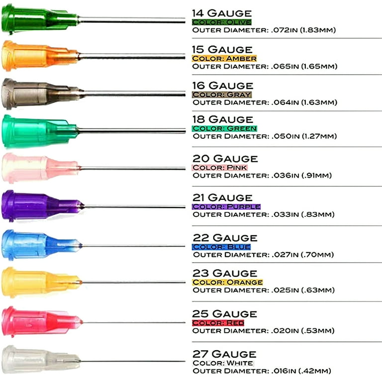 Syringe Needle Sizes