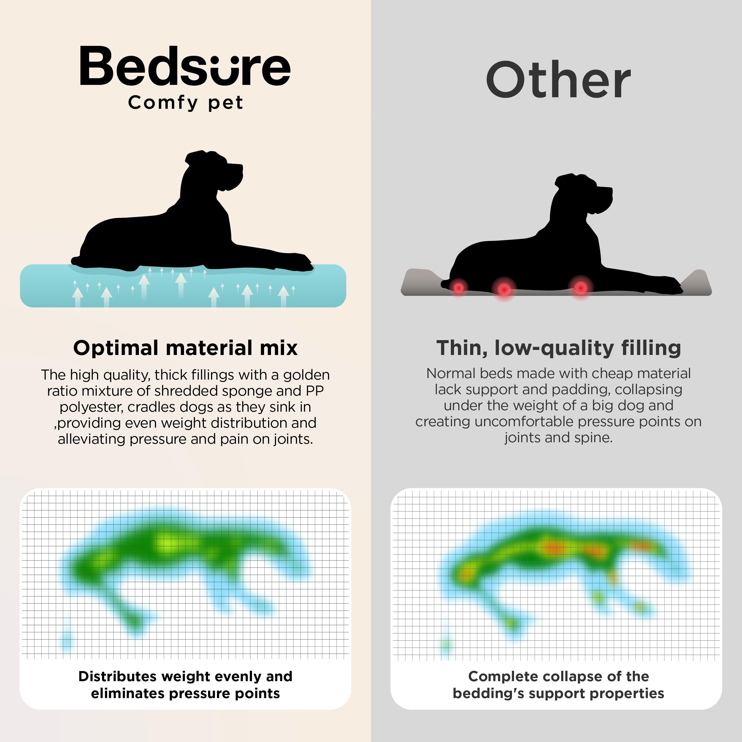 U by Bedsure Support Max Orthopedic Dog Bed for Extra Large Dogs - Extra Thick Foam XL Pet Couch Sofa with Bolster Sides, Waterproof Washable Sherpa Cover, Grey, 42"