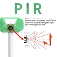 thumbnail image 4 of Repelente de ratas Ultrasónico Plagas Solar / Tipo-C Carga Animal al aire libre IP66, 4 of 5