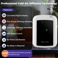 thumbnail image 3 of MIKICARE Smart Scent Air Machine – 400ML Waterless Essential Oil Diffuser with Cold Air Technology, Coverage up to 3800 sq.ft for Large Rooms, Home, Business, Office, Spa, 3 of 7
