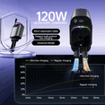 thumbnail image 2 of 5 in 1 Car Charger Retractable, 120W Fast Charging USB-C Car Adapter with Dual Retractable Cables, Aroma Diffuser & Ambient Light for iPhone 16/15/14 and Android, 2 of 7
