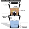 thumbnail image 2 of 4X4 Just Water LLC Water Filtration Filter, .2 Micron; 99.999% Bacteria Removal. Made in USA, 2 of 6