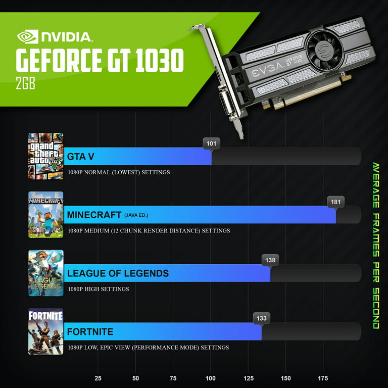 Periphio Hydra Prebuilt Gaming PC - GeForce GT 1030 (2GB) Graphics| Intel  Core i5-6500 (3.6GHz Turbo) | 1TB Solid State SSD | 16GB DDR4 RAM | Windows