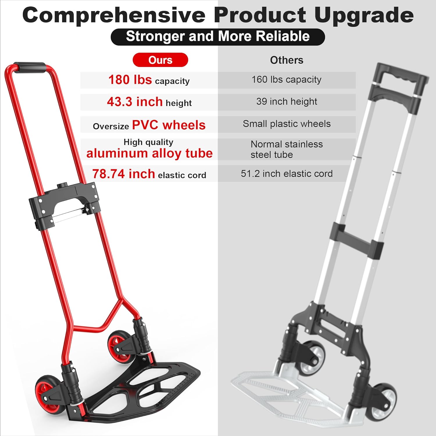 Folding Hand Truck Dolly Cart, 180LBS Portable Aluminum Hand Truck Foldable with Telescoping Handle and Elastic Cord for Luggage, Boxes, Functionality Foldable Dolly for Home, Moving, Black Red