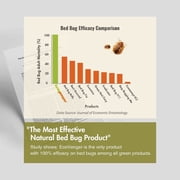 EcoRaider Bed Bug Killer Spray Case of 2 oz x 16 Units, 100% Kill Efficacy Kills All Stages on Contact-14 Day Residual Protection EcoFriendly & Non-Toxic Child & Pet Friendly