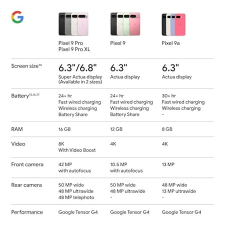 Google - Pixel 9a 128GB (Unlocked) - Porcelain