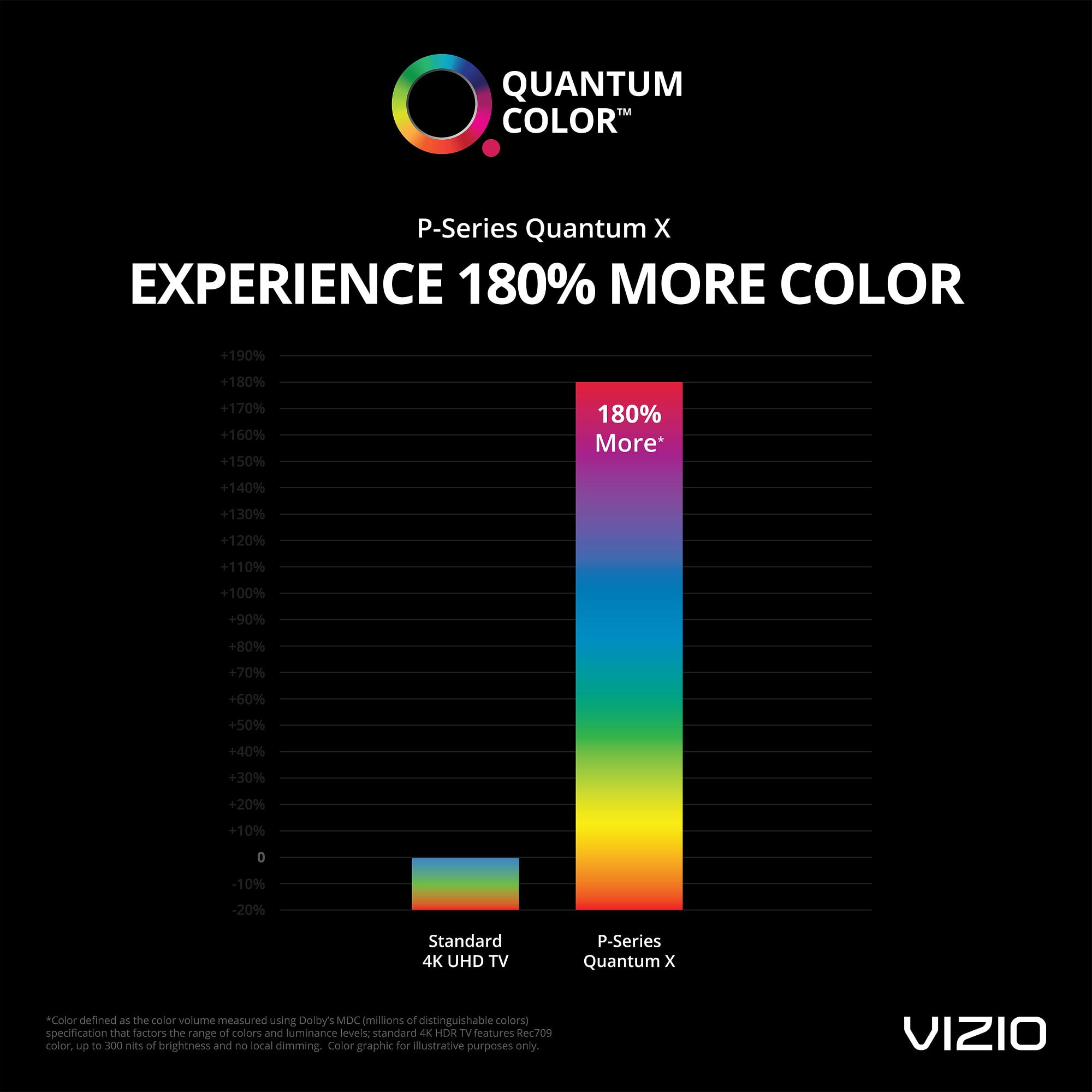 VIZIO 85" Class 4K UHD Quantum Smartcast Smart TV HDR P-Series P85QX-H1