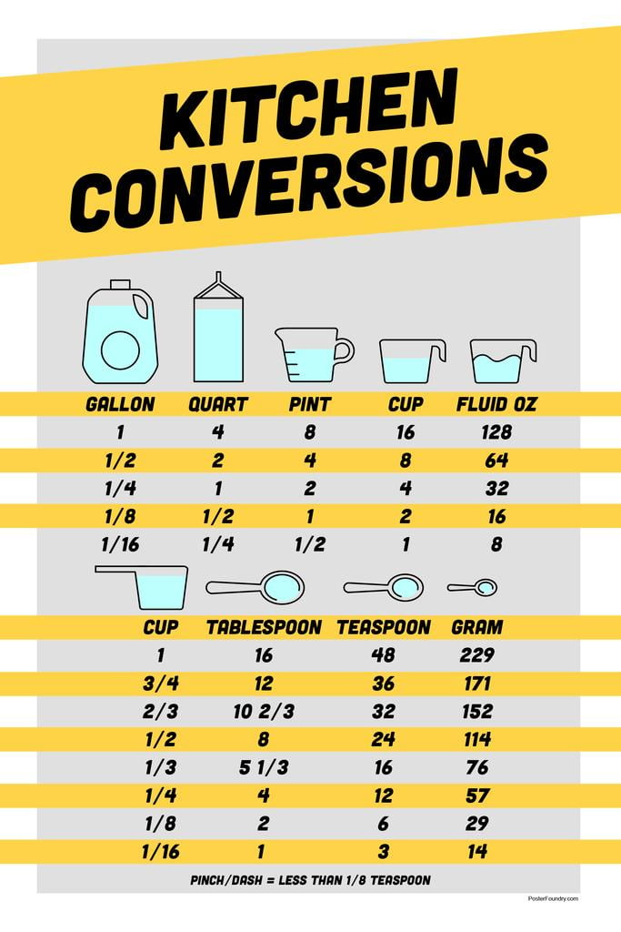 Recipe Conversion Chart Cups To Grams Besto Blog