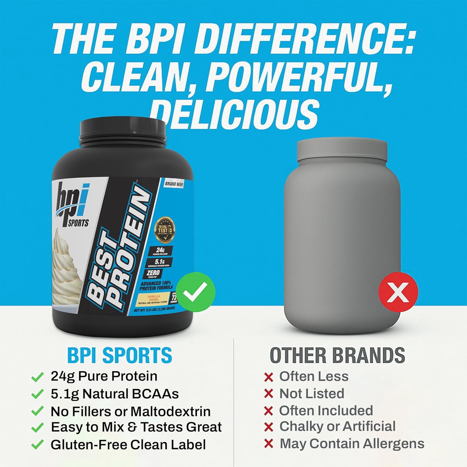 BPI Sports Best Protein Powder, 100% Whey Blend for Muscle Growth & Recovery, Vanilla Swirl, 5 lbs (72 Servings)