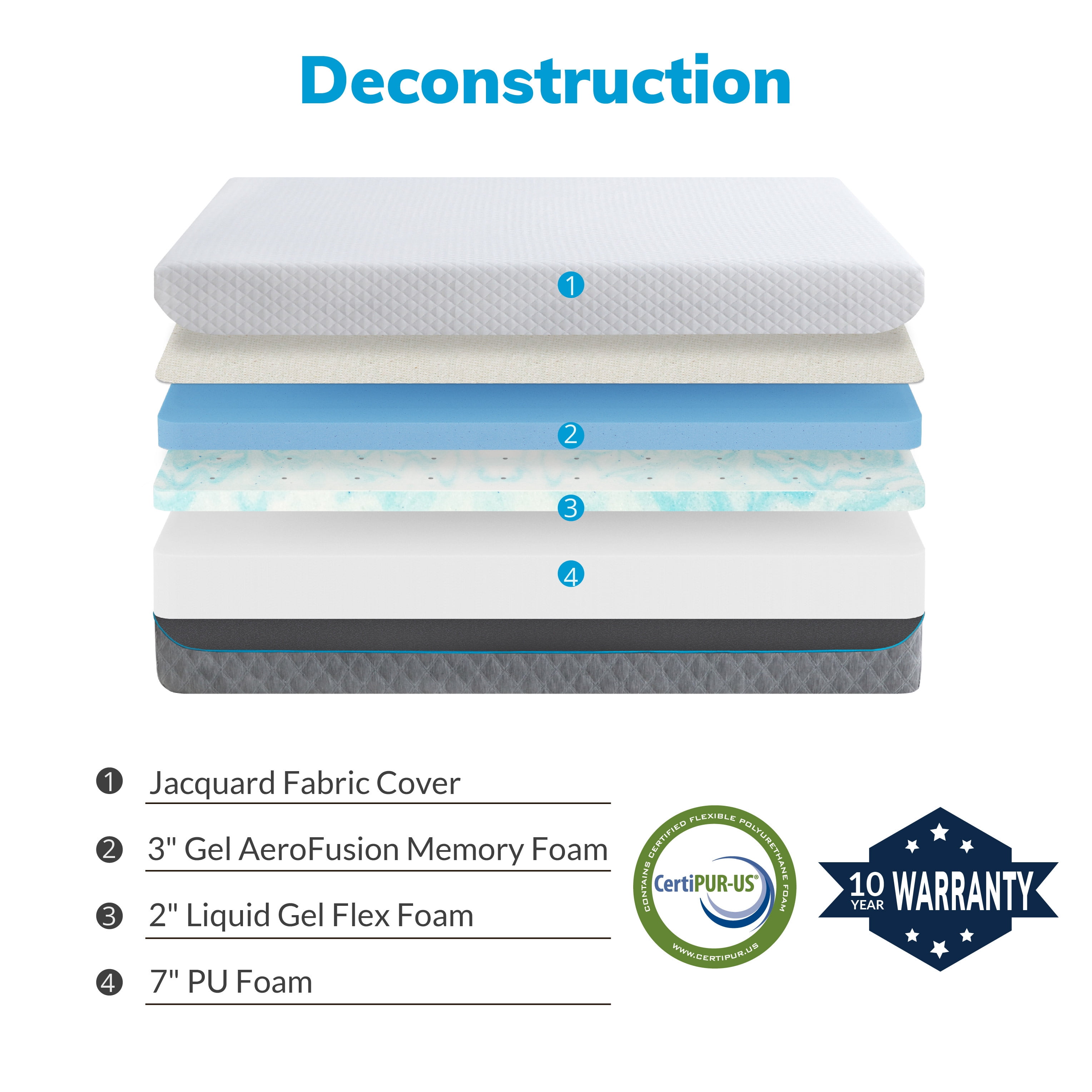MLILY Idle 12 inch Gel Memory Foam Mattress, King Size Mattress in a Box