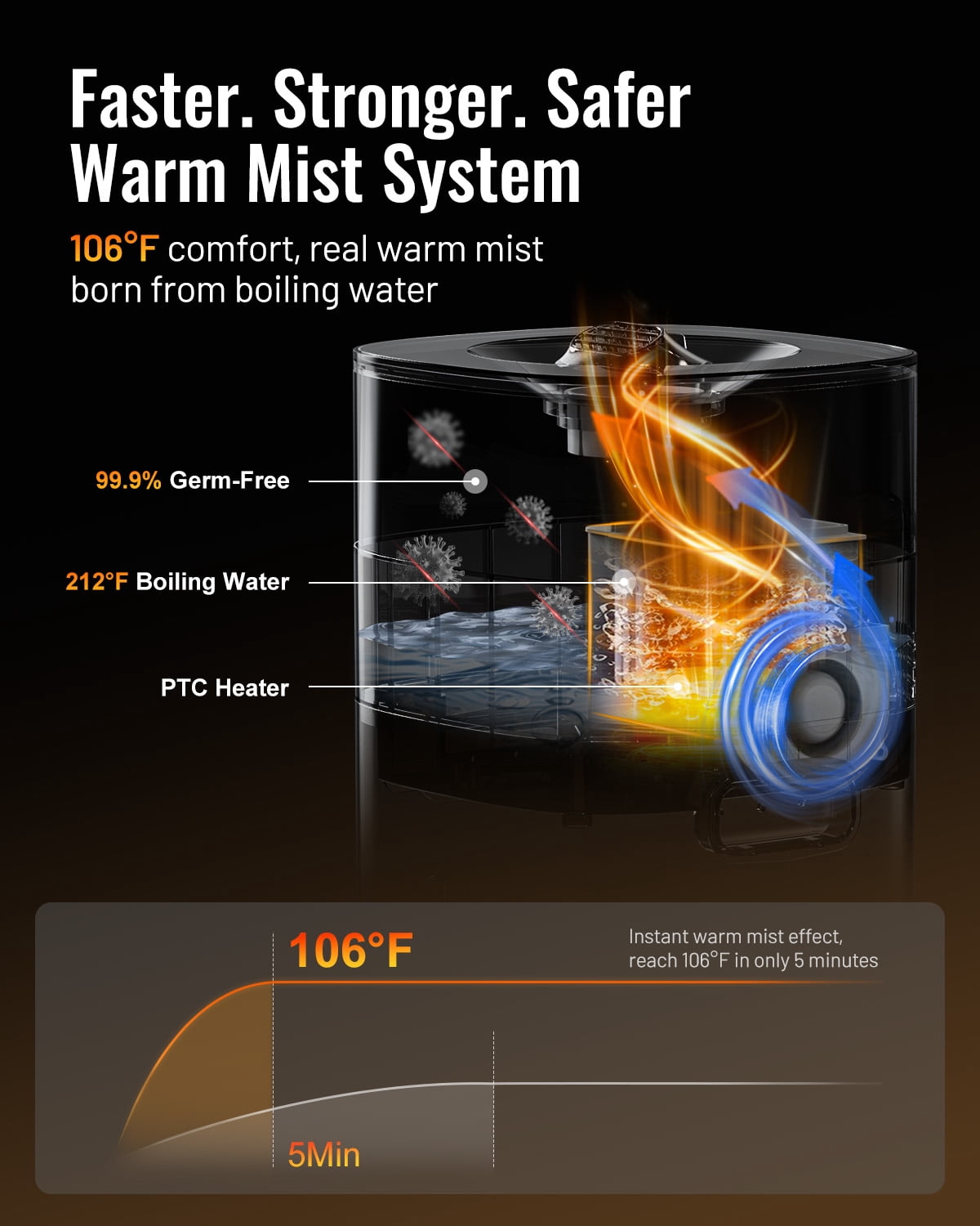 Large Room Humidifier, Cool & Warm Mist, 20L/5.3Gal Whole House Humidifier with Essential Oil Diffuser, Extended Tube, Covers up to 2000 Sq ft White