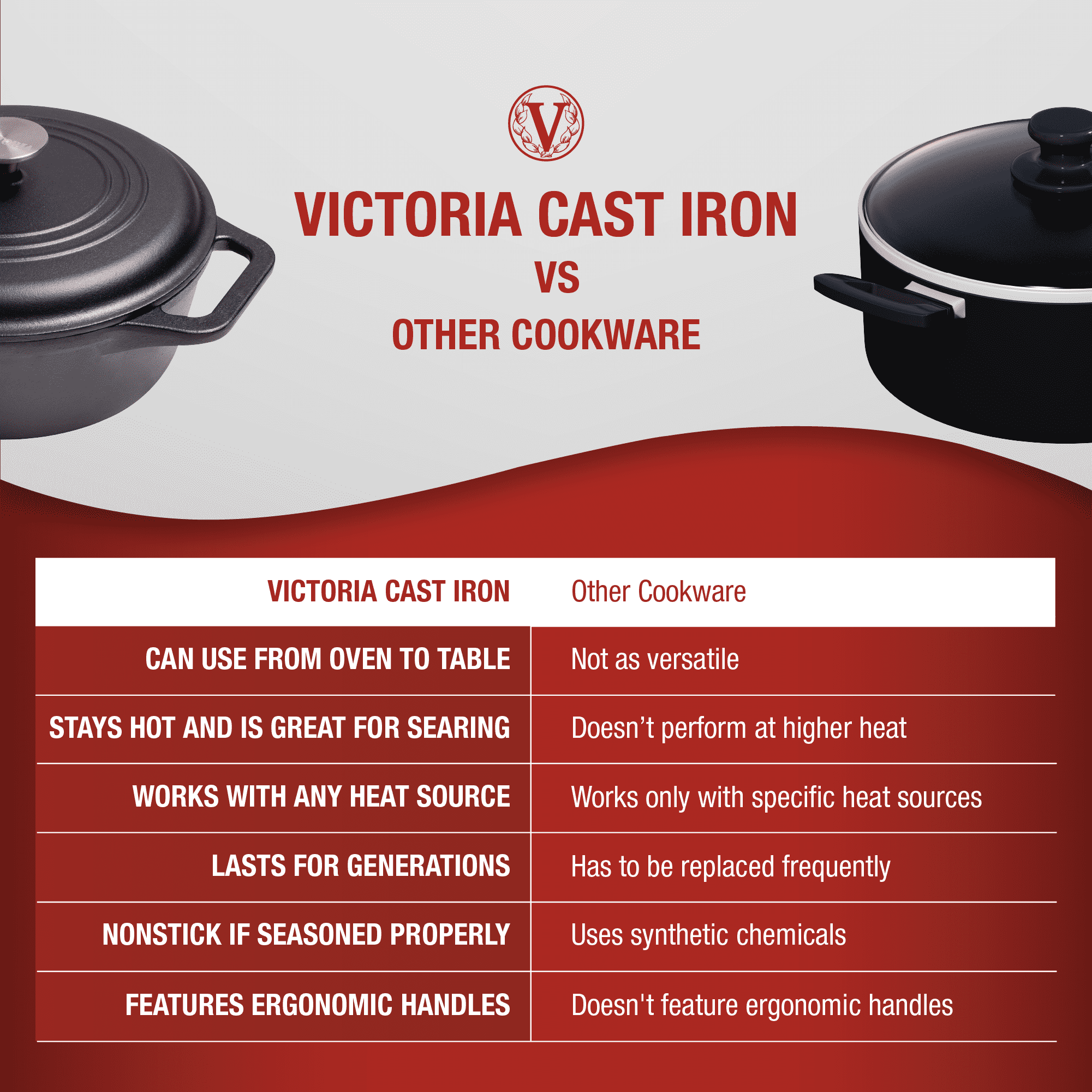 Victoria Cast Iron Mini Cocotte Casserole Dutch Oven - Victoria