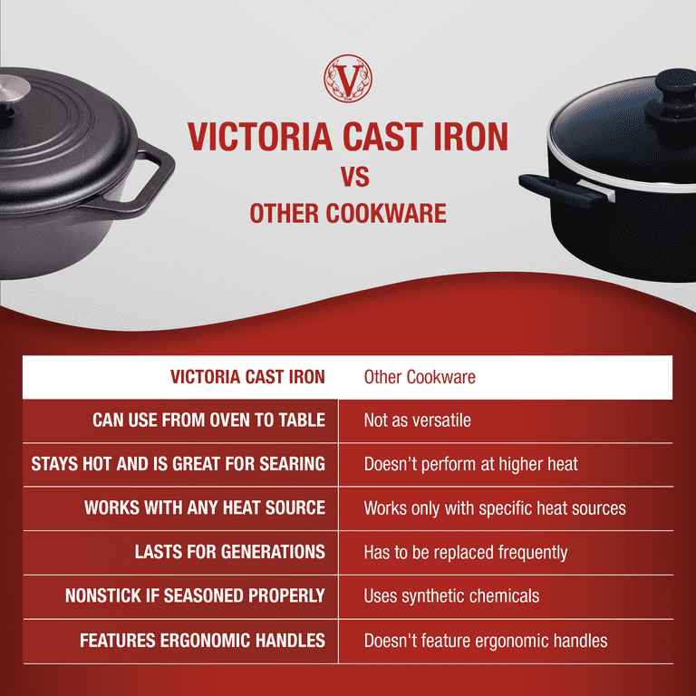 Victoria Seasoned 12 Cast Iron Skillet with Double Loop Handles Black