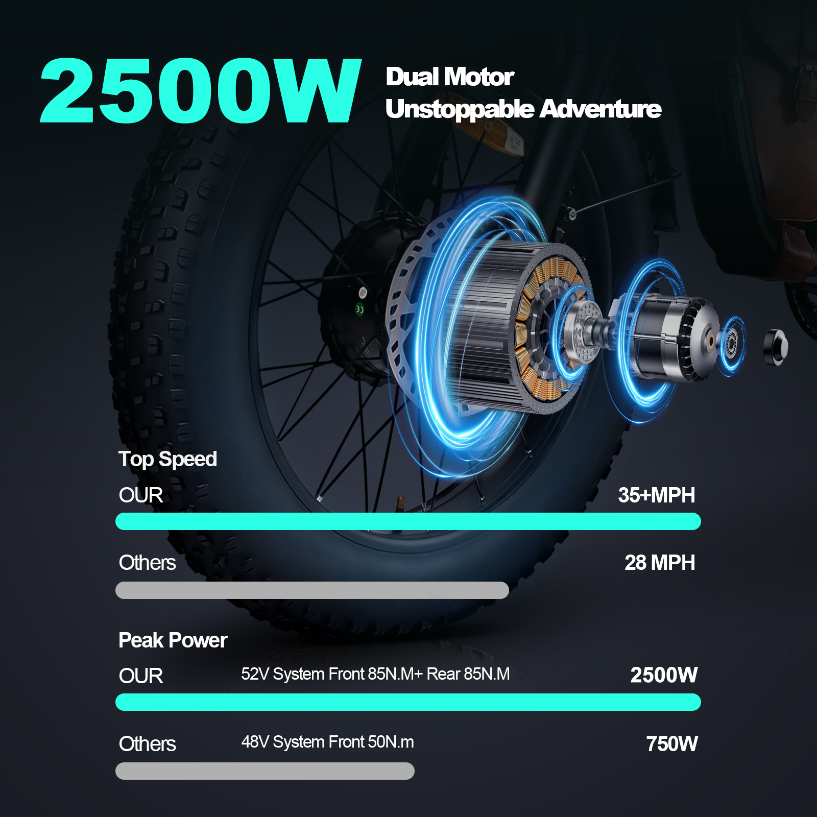 Smartravel Electric Bike for Adults,2500W Motor Electric Mountain Bike 52V 29Ah, 20"Fat Tire, 7 Speed Full Suspension,Travel Bag,UL2849