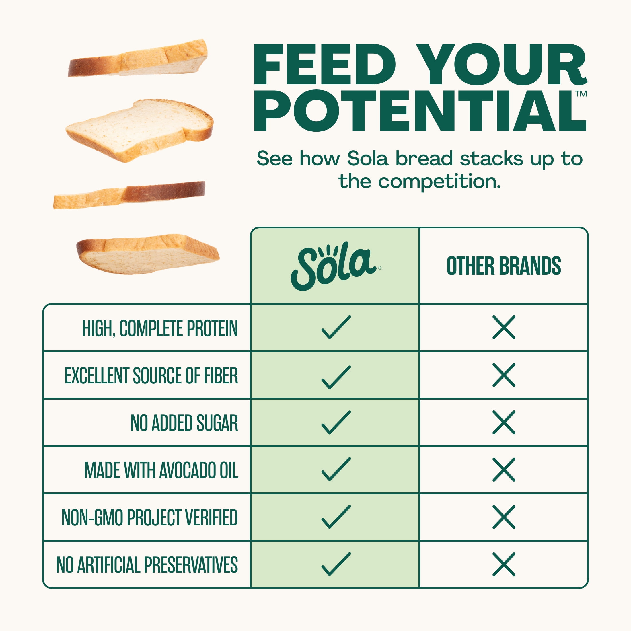 Sola High Protein Bread, 10g Complete Protein, Non-GMO, 20oz Loaf