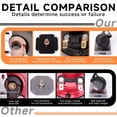 thumbnail image 3 of FARBIN - Bocina compacta de 12 V para coche, tono alto, 510 Hz, impermeable, universal para cualquie, 3 of 7