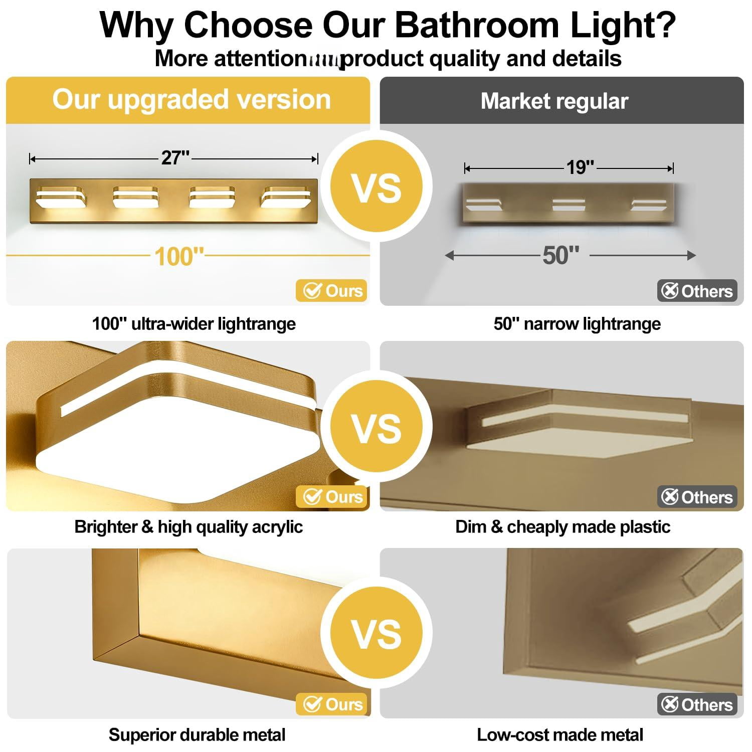 360° Rotate Led Bathroom Vanity Light Fixtures  1600lm Lights For Modern Wall Lighting Over Mirror Kitchen Living Room Hallway (natural White 5000k)