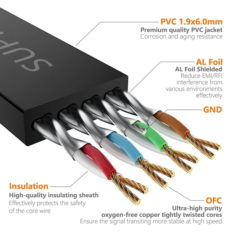 Cat7 Ethernet Cable 3FT 5 Pack Black 10Gbps 600Mhz Internet Network Cord Shielded GND Durable High Speed Cat 7 Flat