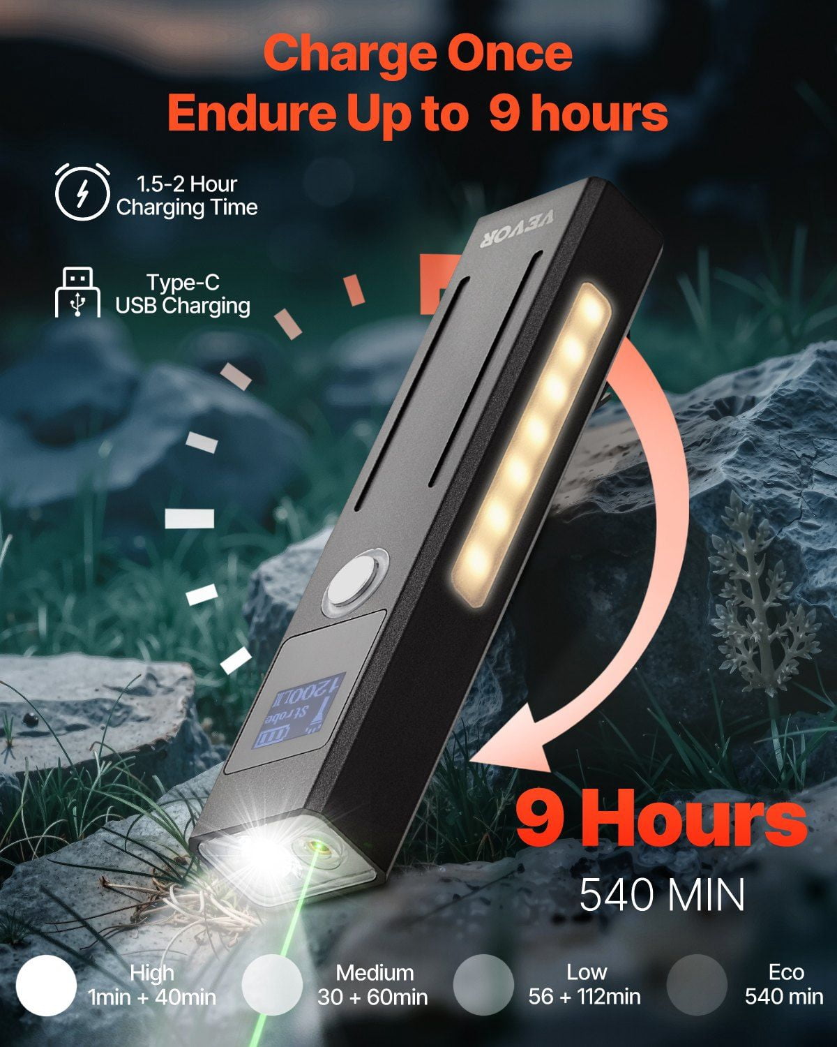 EDC Flashlight, 1200 Lumens 3-in-1 LED Flashlight with Green Light, IPX4 Waterproof Rechargeable Torch for Camping, Hiking, Presentations, Emergency Use, Portable