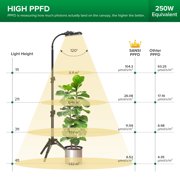 SANSI 45W LED Dimmable Indoor Grow Light, Adjustable 33-58 Tripod with Remote & Timer