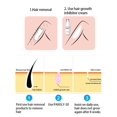 thumbnail image 5 of 2pcs Permanent Stop Hair Growth Inhibitor Pubic Hair Repair Smooth Body Hair Removal, 5 of 5
