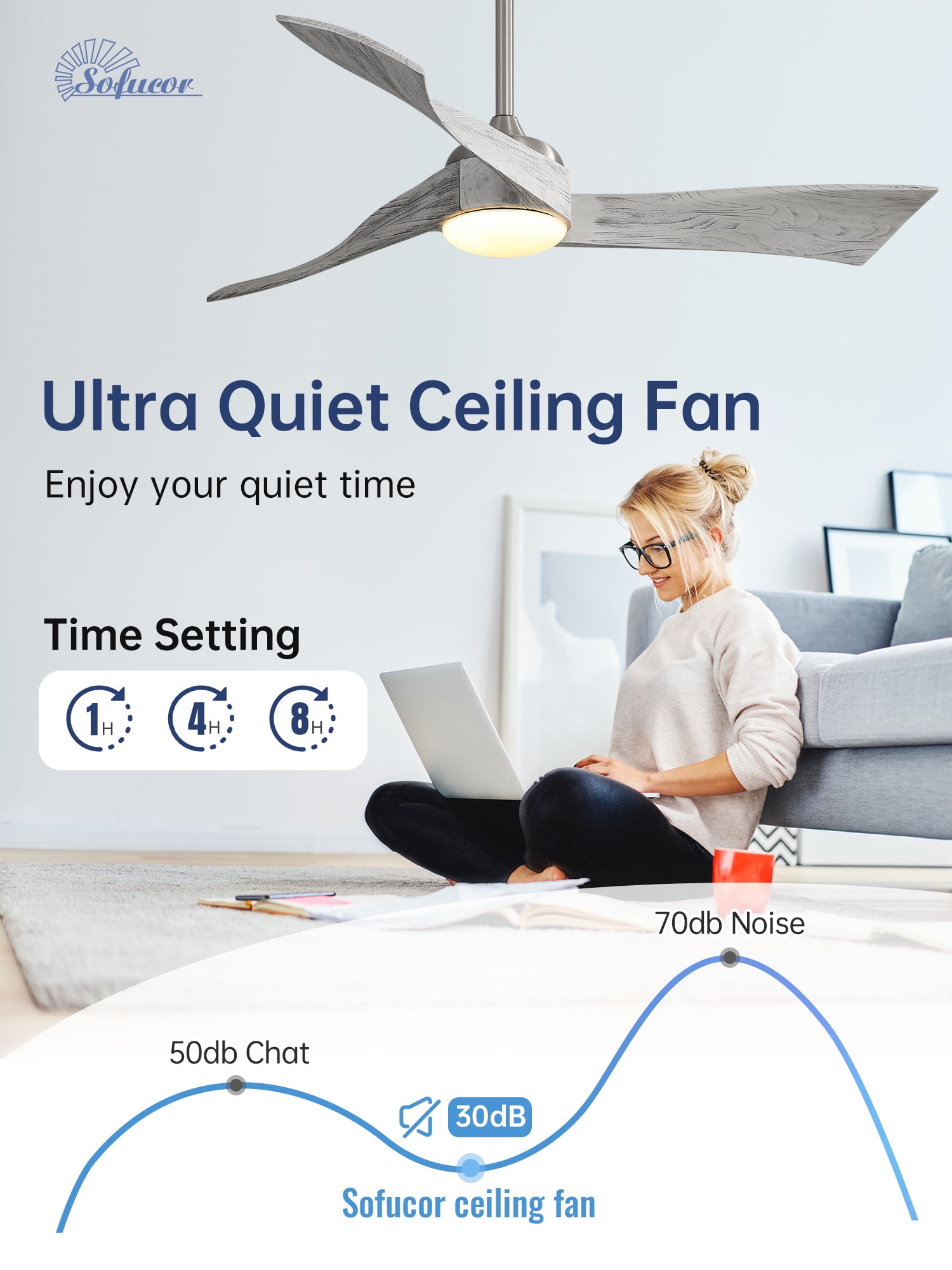 Sofucor 52" Brushed Nickel Ceiling Fan with LED Light and Remote Control