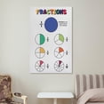 thumbnail image 6 of FRACTIONS Educational for Home Decorative Painting Canvas Wall-Art Posters for Room Aesthetic., 6 of 7