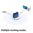 thumbnail image 4 of RS485 to Ethernet Serial Port Server Modbus IP 600bps-921600bps Industrial IoT Communication Server, 4 of 5