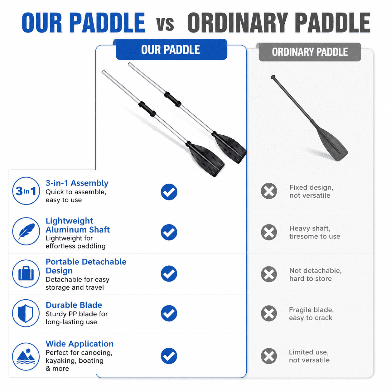 2 Pcs Kayak Paddles, Lightweight Detachable Paddle Set, 3 Assembly Options, for Kayaking, Canoeing, Fishing & Boating