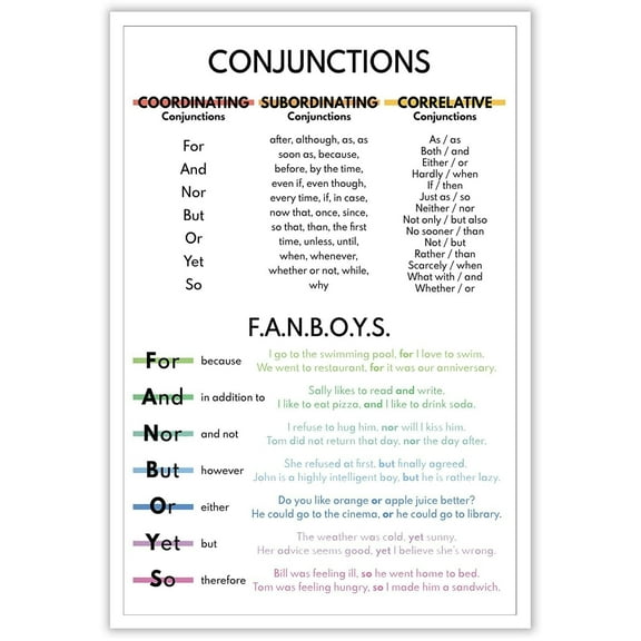 Trendy Conjunctions Posters Fanboys Parts Of Speech English Language Canvas Wall Art Classroom Educational Prints Painting For Home Bedroom Dorm Wall Decor