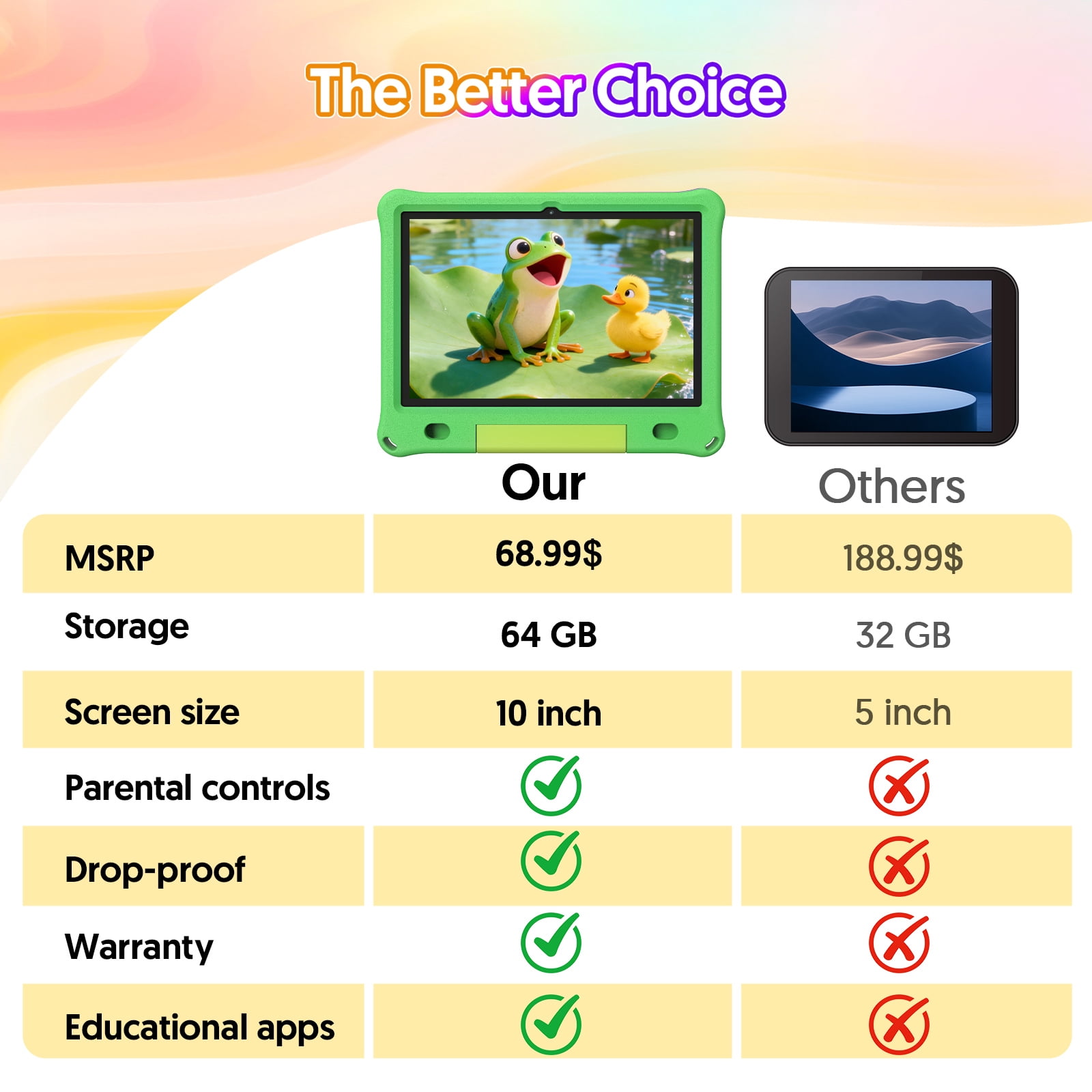 10inch Kids Tablet Android 15,1280x800 HD IPS Display Tablet with EVA Case,12GB (3g+9g) RAM+64GB Rom,Quad-Core, Wi-Fi6,6000mAh,Parental Control App Google Certified - Green