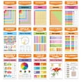 thumbnail image 3 of Traceease Educational Poster For Elementary School, Pack Of 25 Large 11 x 17 Inches Laminated Kids Learning Posters USA & World Maps-Solar System- Periodic Table- Math & more - Great for Classroom-QW, 3 of 8
