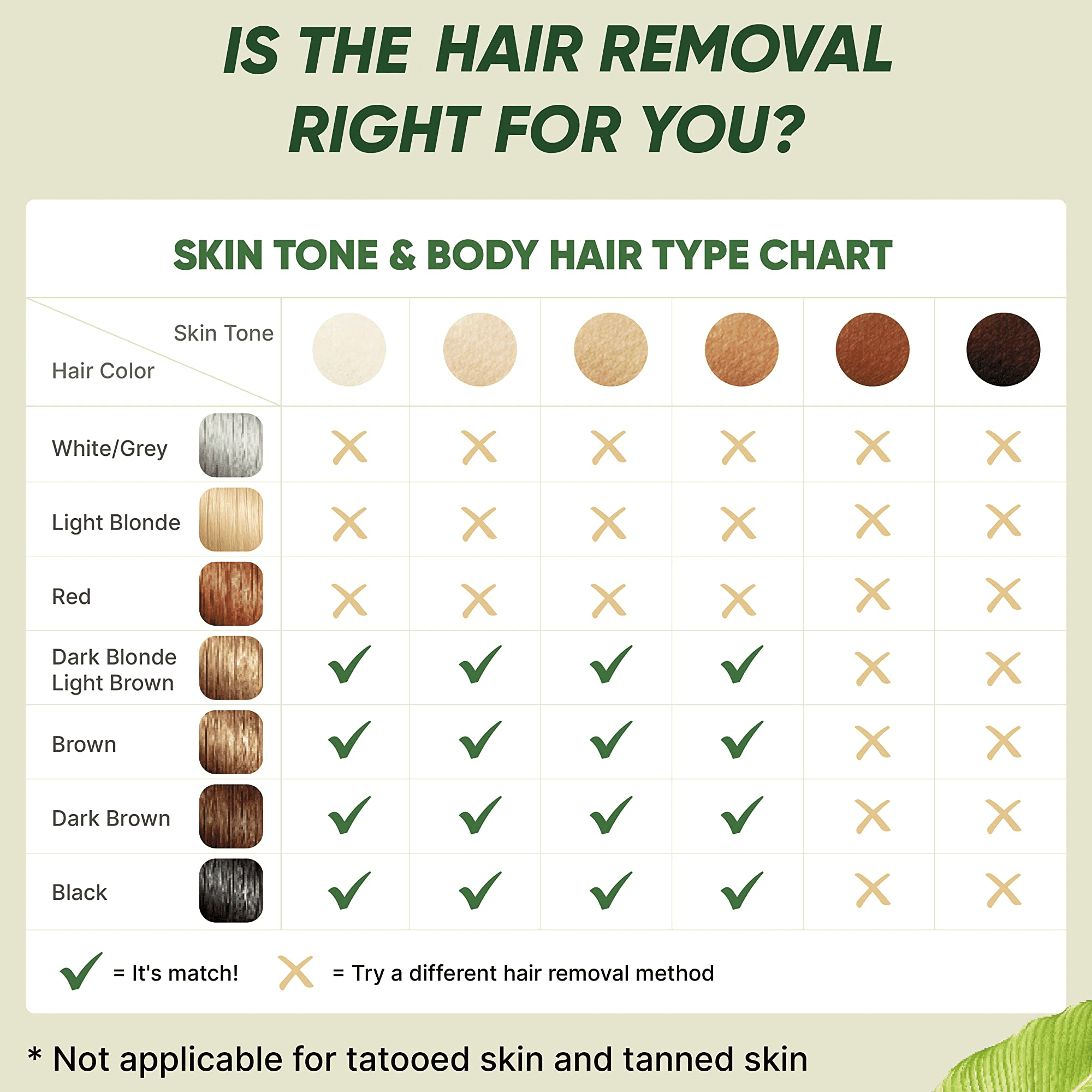 JUUTREN Laser Hair Removal for Women and Men, Painless Laser Hair Removal Device, 999999 Flashes & Dual Lights, At-Home Hair Remover for Facial Legs Arms Bikini Line Whole Body Use