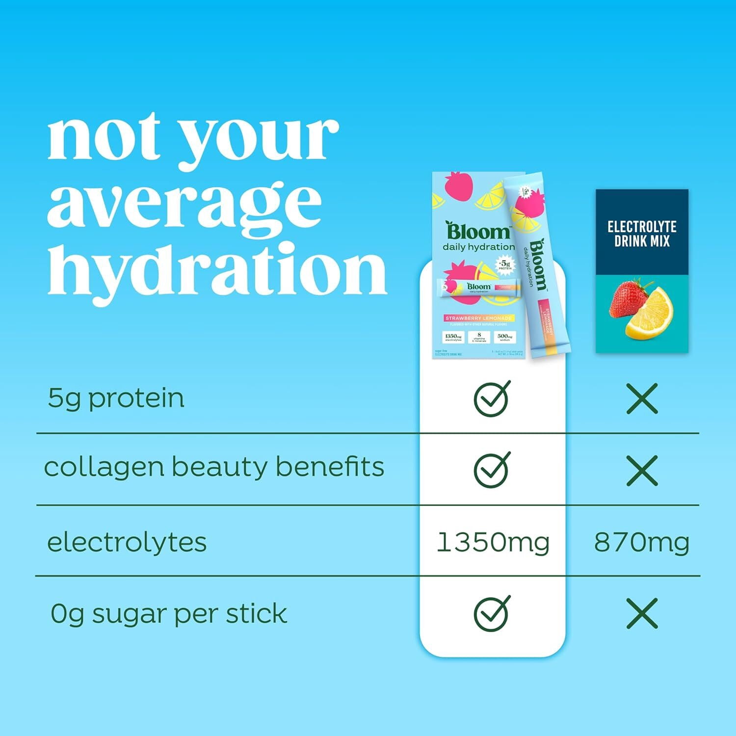 Bloom Nutrition Daily Hydration Electrolyte Drink Mix, Rocket Blast, 5 Count