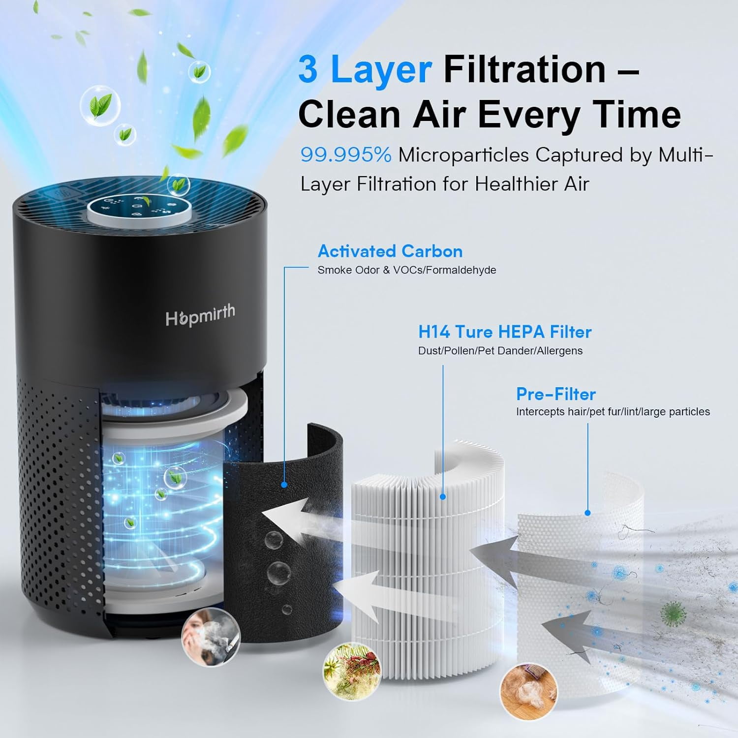 Upgraded Air Purifiers for Bedroom & Home with H14 True HEPA Filter, Covers Up to 1280ft², 360 ° Air Intake, Quiet Pet Air Purifier, Fragrance & Timer, Removes Smoke,Pet Dander & Pollen,White