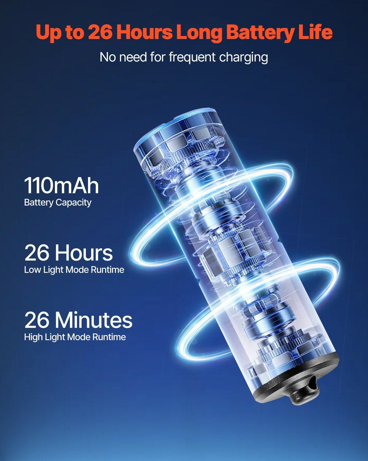 200 Lumen Mini Flashlight Keychain, USB Rechargeable, IPX7 Waterproof, Compact & Bright