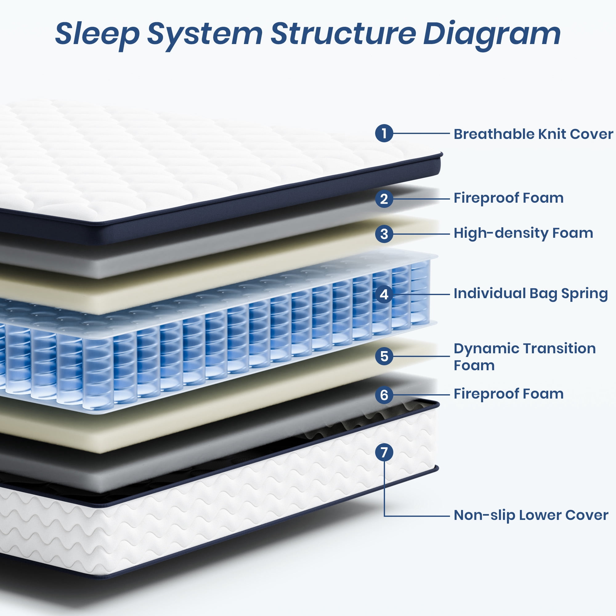 YINIX 12 Inch Hybrid Memory Foam Mattress in a Box, King