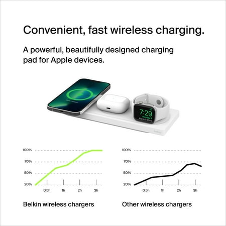 Belkin - MagSafe 3-in-1 Wireless Charging Pad - Fast Wireless Charging for Apple Watch, iPhone 15, 14, 13 & 12 series, & AirPods - White