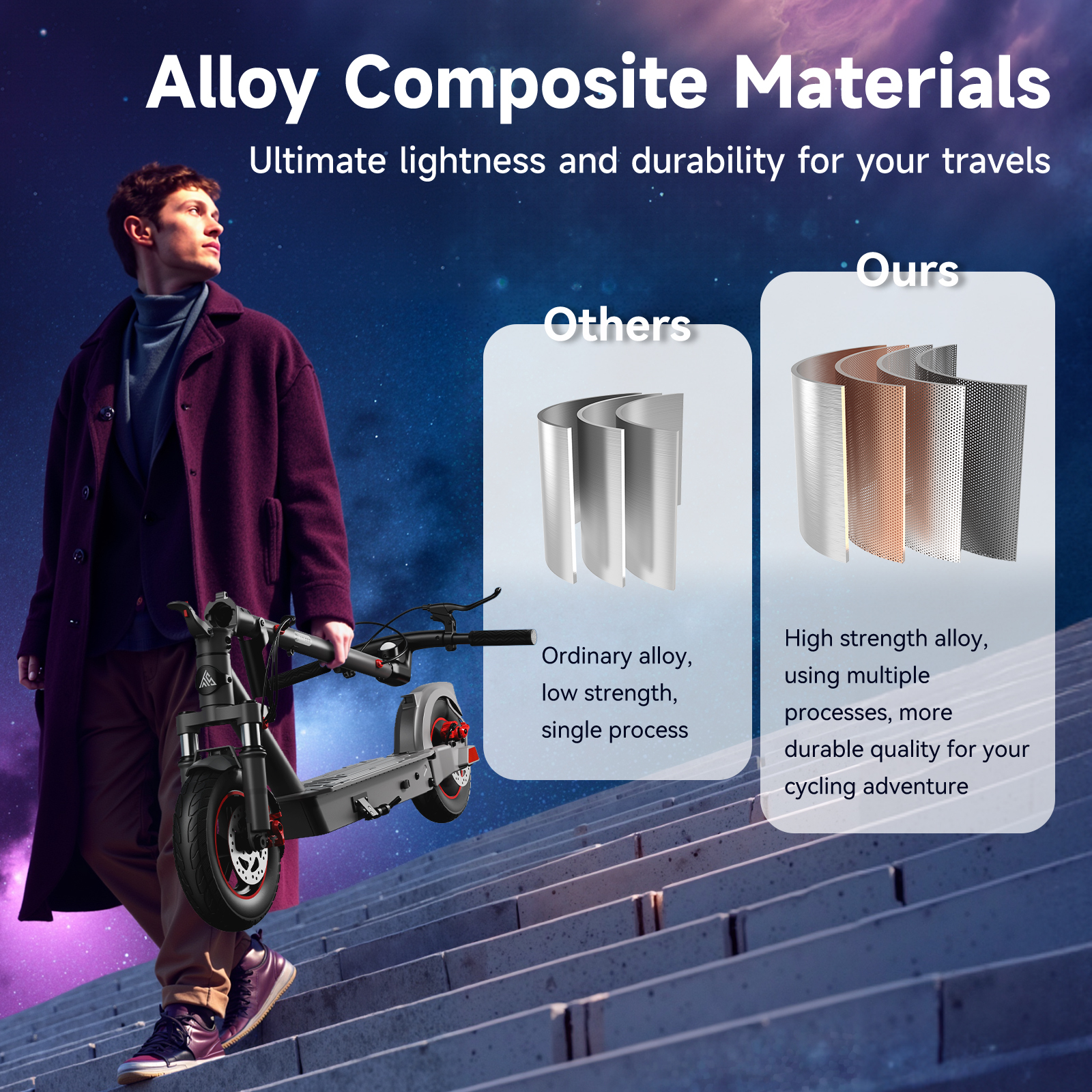 Electric Scooter for Adults – 8.5"/10"/12" Tires,Peak 500W-700W Motor, 15-30 Miles Range, Up to 20 MPH – Foldable Commuter Scooter for Men & Women
