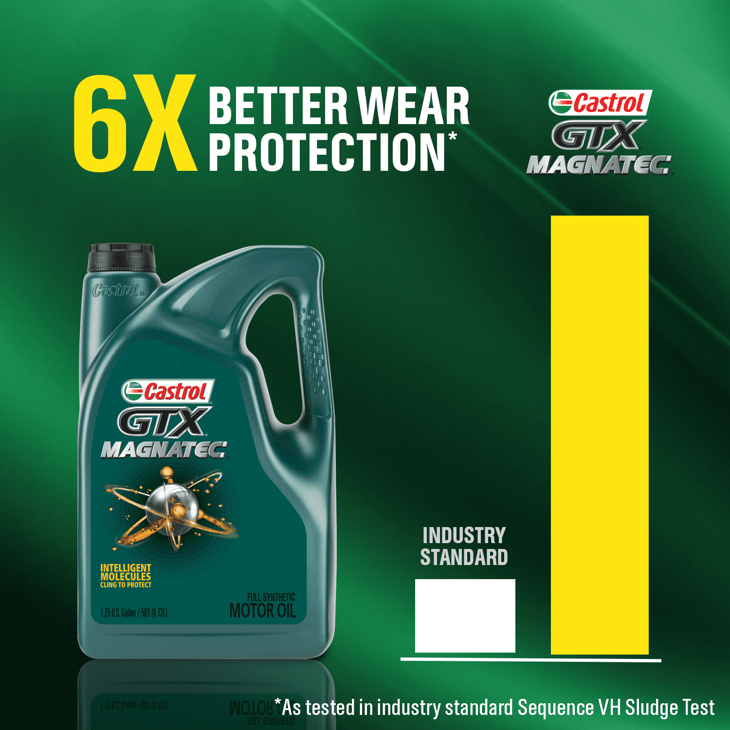 Castrol GTX MAGNATEC 5W-20 Full Synthetic Motor Oil, 1 Quart