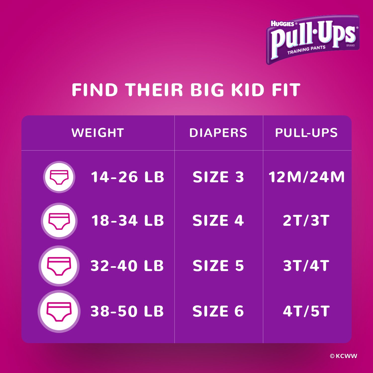 Pull-Ups Learning Designs for Girls Potty Training Pants, 12M-24M (14-26 lbs.), 27 Ct. (Packaging May Vary)