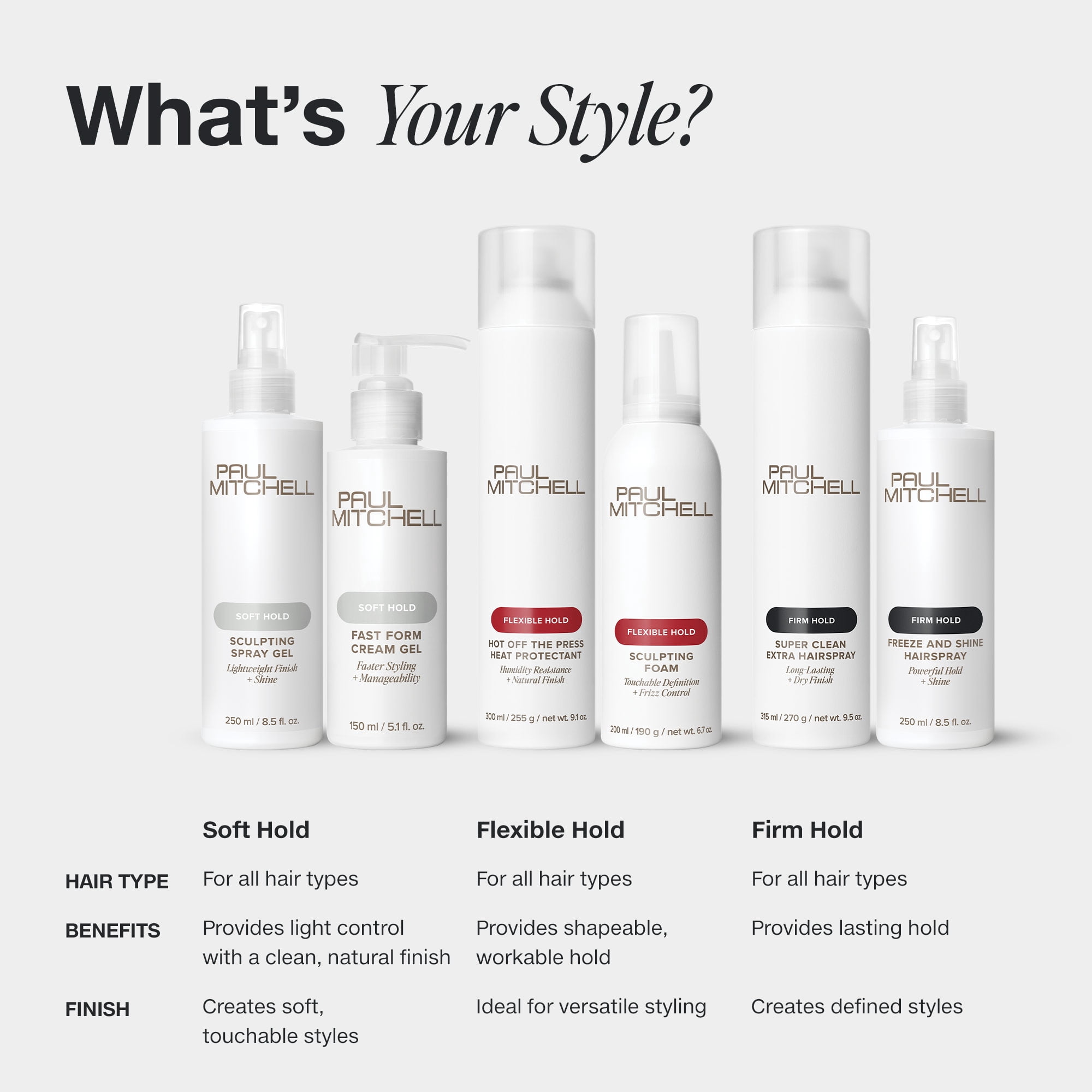 Paul Mitchell Super Sculpt Styling Glaze, Flexible Hold, Lasting Memory + Shine, For All Hair Types 16.9 Fl OZ