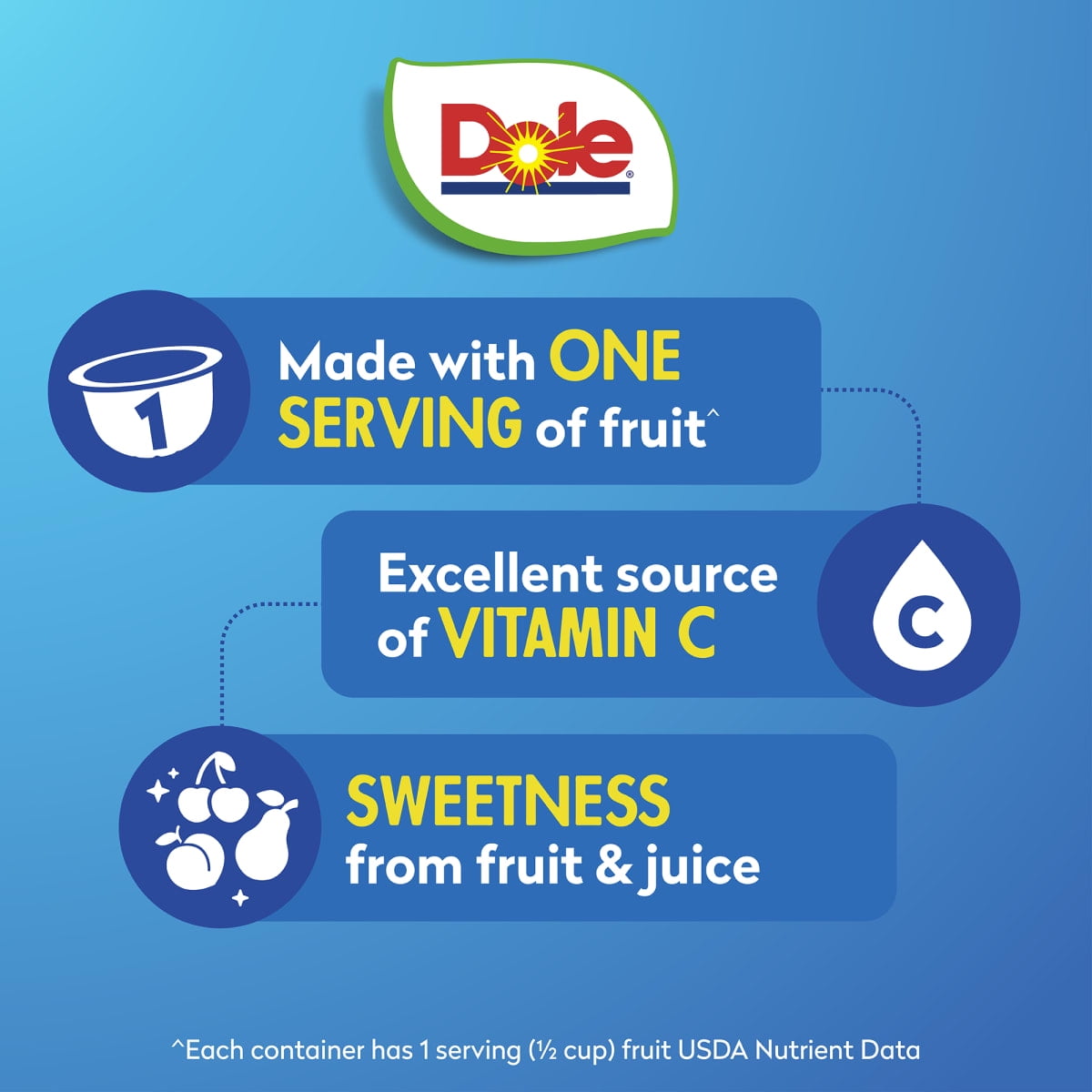 (2 pack) Dole Fruit Bowls Peaches, Mandarin Oranges, Cherry Mixed Fruit in 100% Fruit Juice, 4 oz (12 Pack)